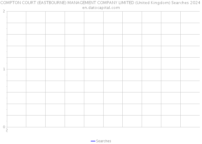 COMPTON COURT (EASTBOURNE) MANAGEMENT COMPANY LIMITED (United Kingdom) Searches 2024 