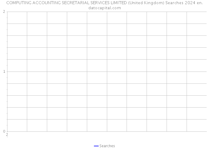 COMPUTING ACCOUNTING SECRETARIAL SERVICES LIMITED (United Kingdom) Searches 2024 