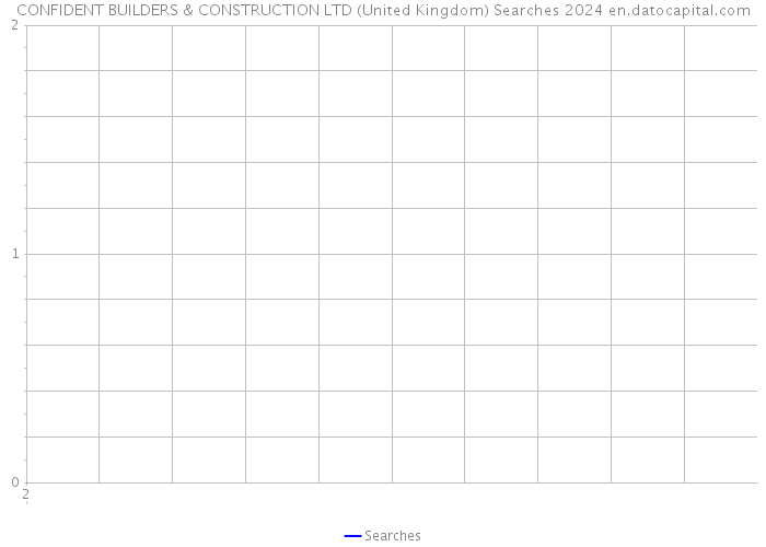 CONFIDENT BUILDERS & CONSTRUCTION LTD (United Kingdom) Searches 2024 