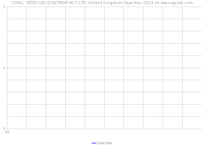 CONG. YETEV LEV D'SATMAR M/C LTD (United Kingdom) Searches 2024 