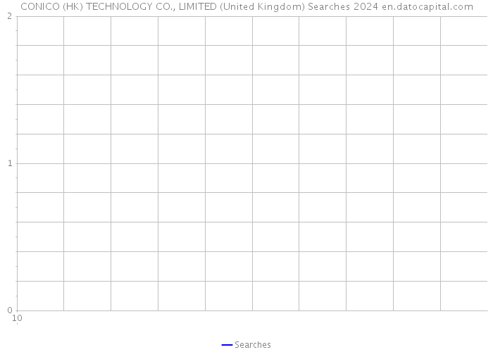 CONICO (HK) TECHNOLOGY CO., LIMITED (United Kingdom) Searches 2024 