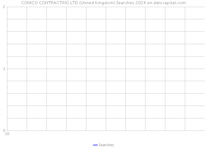 CONICO CONTRACTING LTD (United Kingdom) Searches 2024 