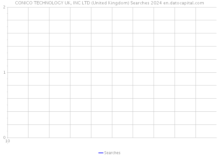 CONICO TECHNOLOGY UK, INC LTD (United Kingdom) Searches 2024 