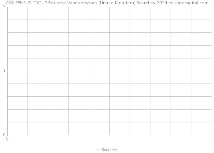 CONSENSUS GROUP Besloten Vennootschap (United Kingdom) Searches 2024 