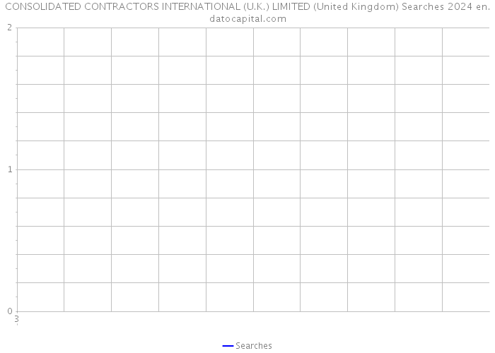 CONSOLIDATED CONTRACTORS INTERNATIONAL (U.K.) LIMITED (United Kingdom) Searches 2024 