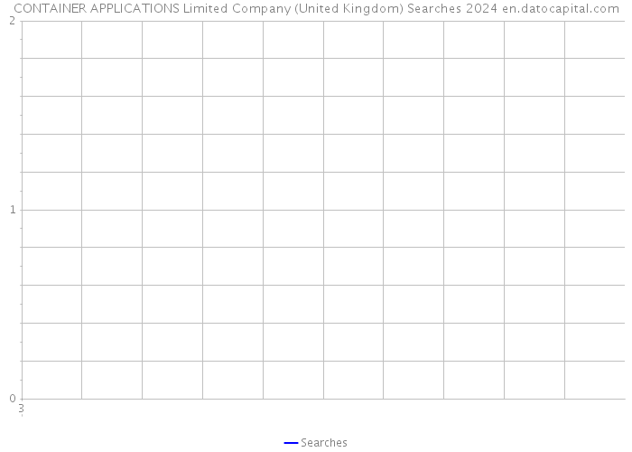 CONTAINER APPLICATIONS Limited Company (United Kingdom) Searches 2024 