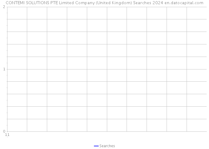 CONTEMI SOLUTIONS PTE Limited Company (United Kingdom) Searches 2024 