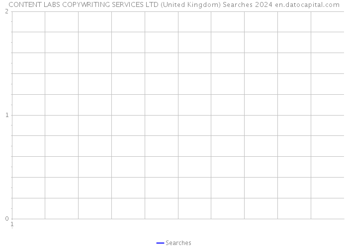 CONTENT LABS COPYWRITING SERVICES LTD (United Kingdom) Searches 2024 