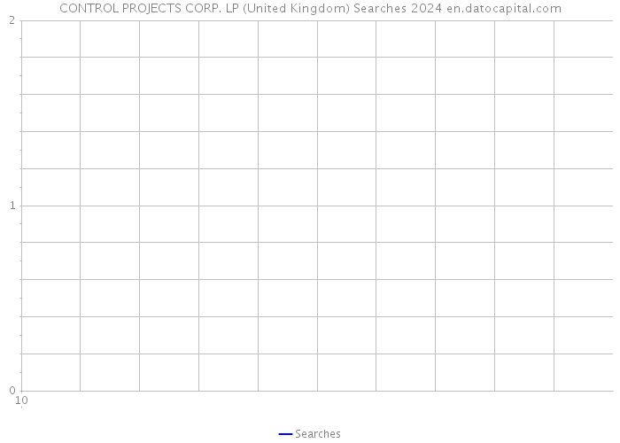 CONTROL PROJECTS CORP. LP (United Kingdom) Searches 2024 