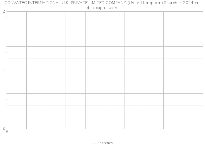 CONVATEC INTERNATIONAL U.K. PRIVATE LIMITED COMPANY (United Kingdom) Searches 2024 