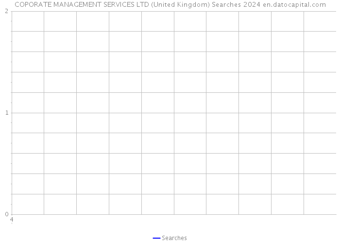 COPORATE MANAGEMENT SERVICES LTD (United Kingdom) Searches 2024 