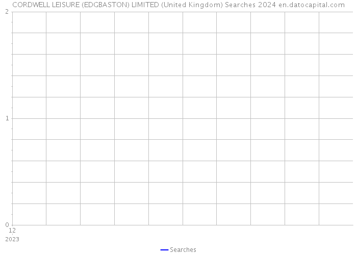 CORDWELL LEISURE (EDGBASTON) LIMITED (United Kingdom) Searches 2024 