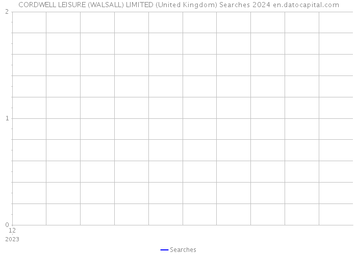 CORDWELL LEISURE (WALSALL) LIMITED (United Kingdom) Searches 2024 