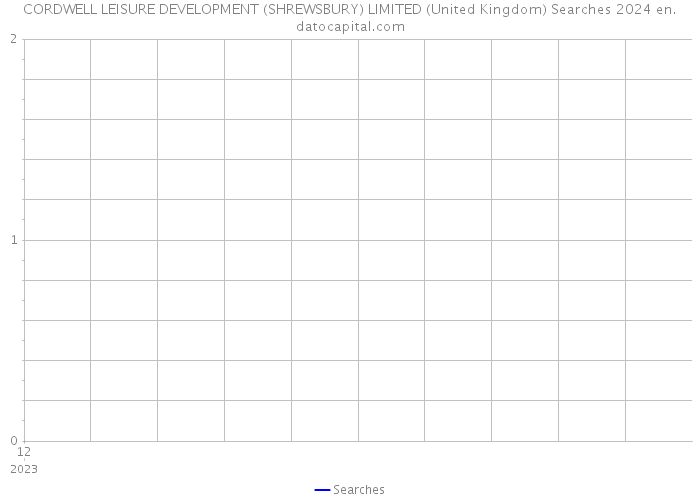 CORDWELL LEISURE DEVELOPMENT (SHREWSBURY) LIMITED (United Kingdom) Searches 2024 