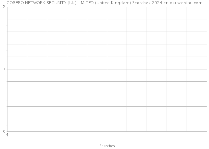 CORERO NETWORK SECURITY (UK) LIMITED (United Kingdom) Searches 2024 
