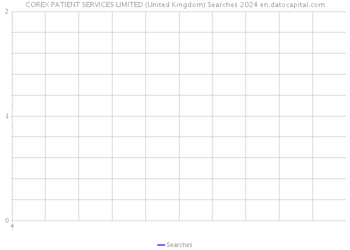 COREX PATIENT SERVICES LIMITED (United Kingdom) Searches 2024 
