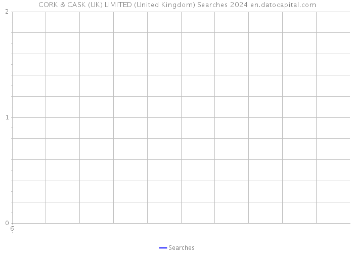CORK & CASK (UK) LIMITED (United Kingdom) Searches 2024 