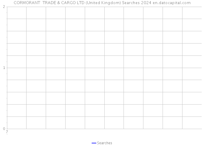 CORMORANT TRADE & CARGO LTD (United Kingdom) Searches 2024 