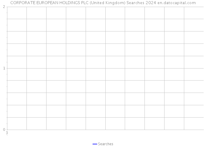 CORPORATE EUROPEAN HOLDINGS PLC (United Kingdom) Searches 2024 
