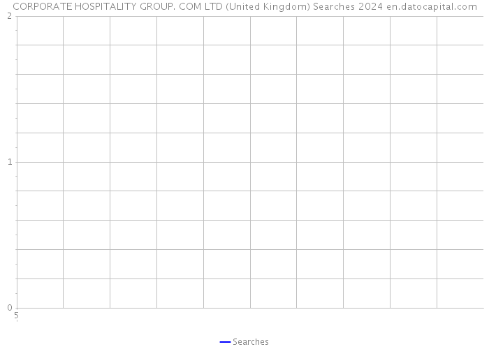 CORPORATE HOSPITALITY GROUP. COM LTD (United Kingdom) Searches 2024 