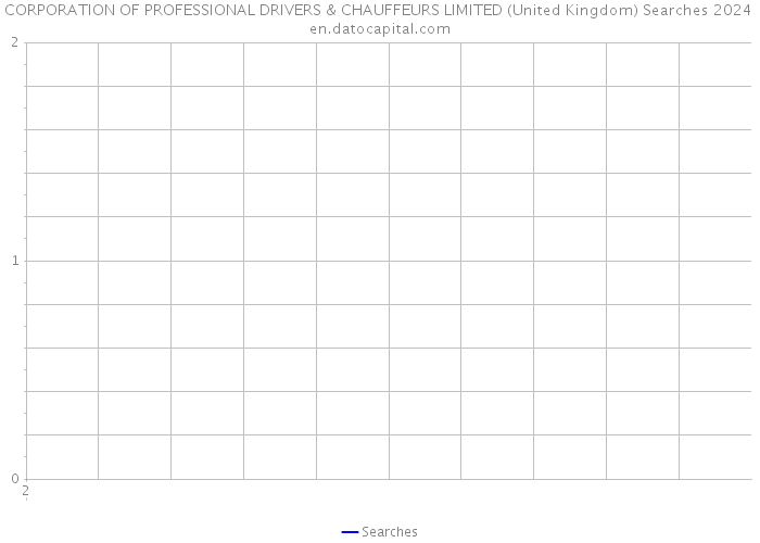 CORPORATION OF PROFESSIONAL DRIVERS & CHAUFFEURS LIMITED (United Kingdom) Searches 2024 