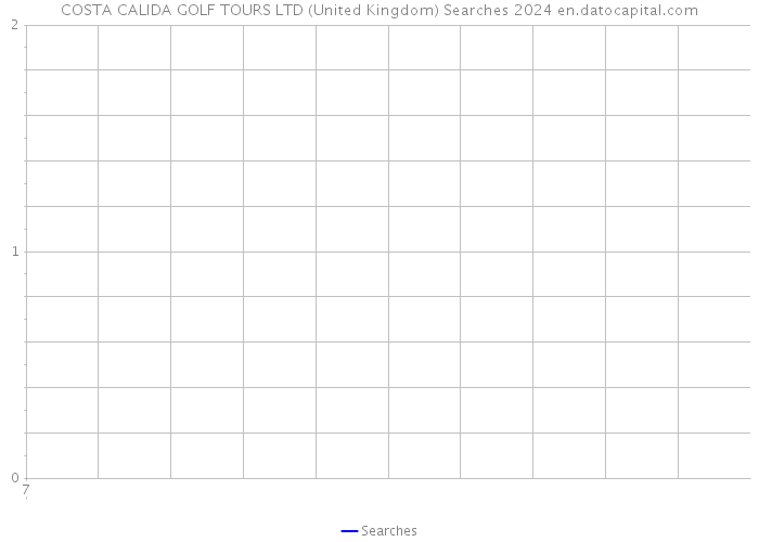 COSTA CALIDA GOLF TOURS LTD (United Kingdom) Searches 2024 