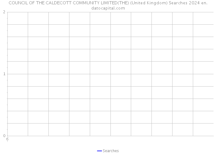 COUNCIL OF THE CALDECOTT COMMUNITY LIMITED(THE) (United Kingdom) Searches 2024 
