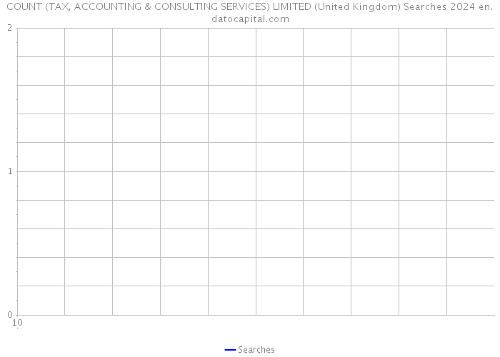 COUNT (TAX, ACCOUNTING & CONSULTING SERVICES) LIMITED (United Kingdom) Searches 2024 