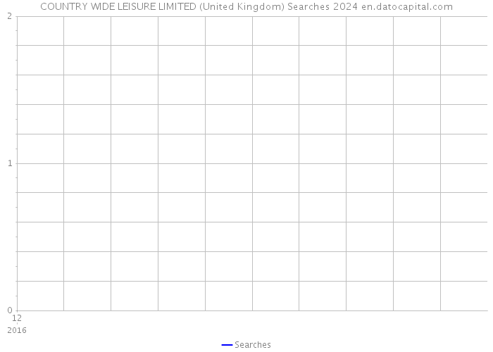 COUNTRY WIDE LEISURE LIMITED (United Kingdom) Searches 2024 