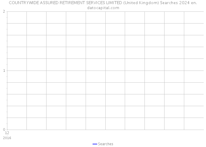 COUNTRYWIDE ASSURED RETIREMENT SERVICES LIMITED (United Kingdom) Searches 2024 