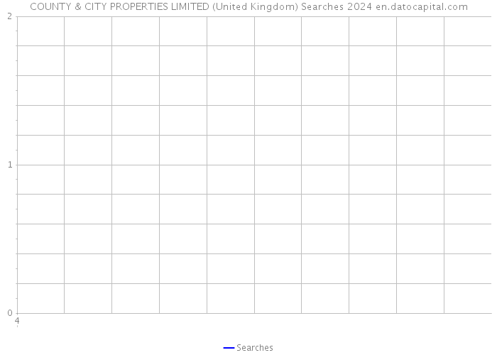 COUNTY & CITY PROPERTIES LIMITED (United Kingdom) Searches 2024 