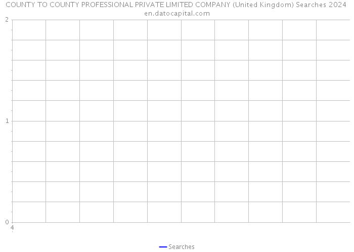 COUNTY TO COUNTY PROFESSIONAL PRIVATE LIMITED COMPANY (United Kingdom) Searches 2024 