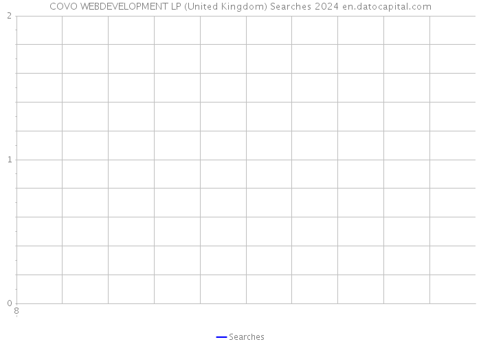 COVO WEBDEVELOPMENT LP (United Kingdom) Searches 2024 