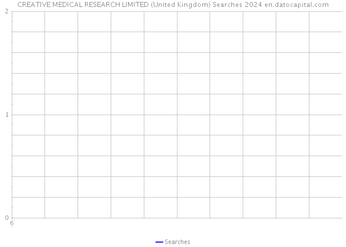 CREATIVE MEDICAL RESEARCH LIMITED (United Kingdom) Searches 2024 
