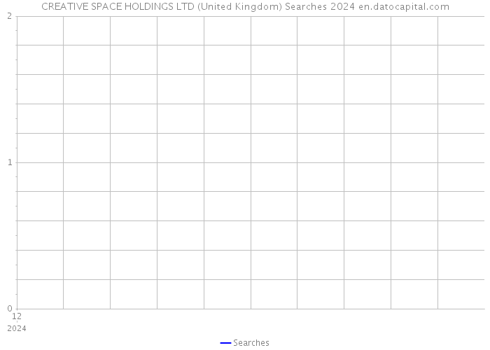 CREATIVE SPACE HOLDINGS LTD (United Kingdom) Searches 2024 