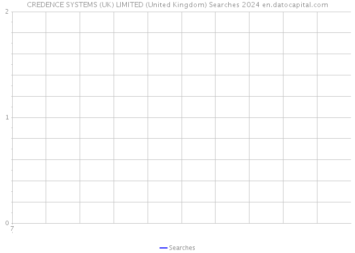 CREDENCE SYSTEMS (UK) LIMITED (United Kingdom) Searches 2024 