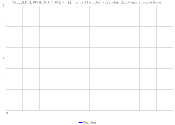 CREEDENCE PRODUCTIONS LIMITED (United Kingdom) Searches 2024 