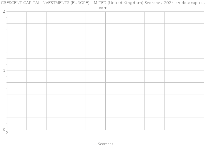 CRESCENT CAPITAL INVESTMENTS (EUROPE) LIMITED (United Kingdom) Searches 2024 