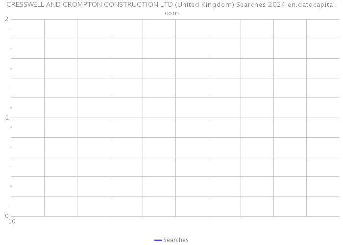 CRESSWELL AND CROMPTON CONSTRUCTION LTD (United Kingdom) Searches 2024 
