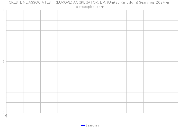 CRESTLINE ASSOCIATES III (EUROPE) AGGREGATOR, L.P. (United Kingdom) Searches 2024 