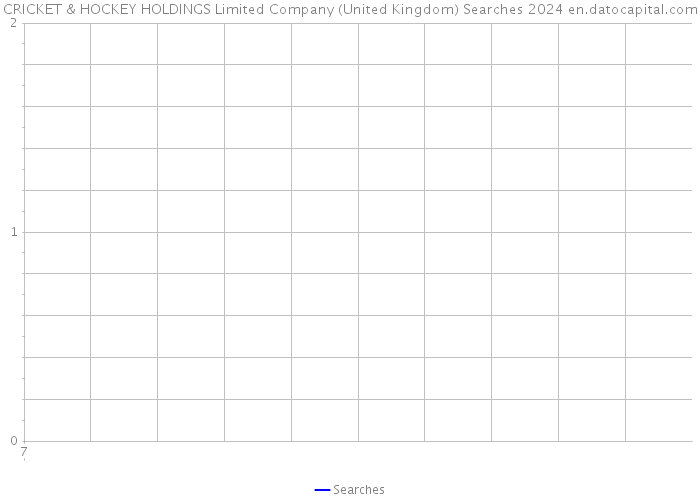 CRICKET & HOCKEY HOLDINGS Limited Company (United Kingdom) Searches 2024 