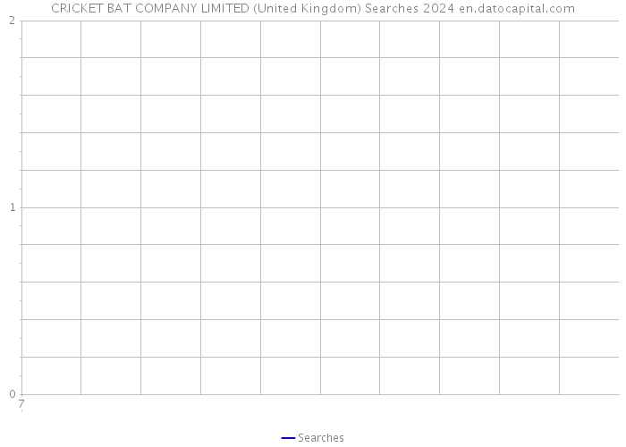 CRICKET BAT COMPANY LIMITED (United Kingdom) Searches 2024 
