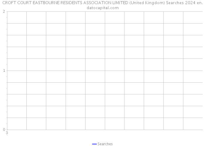 CROFT COURT EASTBOURNE RESIDENTS ASSOCIATION LIMITED (United Kingdom) Searches 2024 