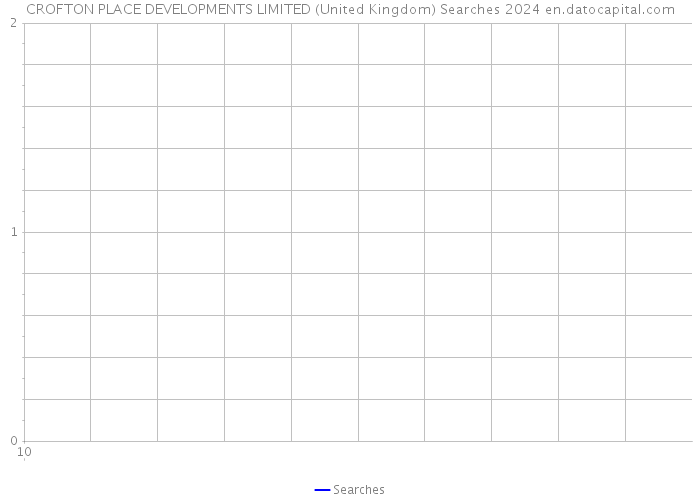 CROFTON PLACE DEVELOPMENTS LIMITED (United Kingdom) Searches 2024 