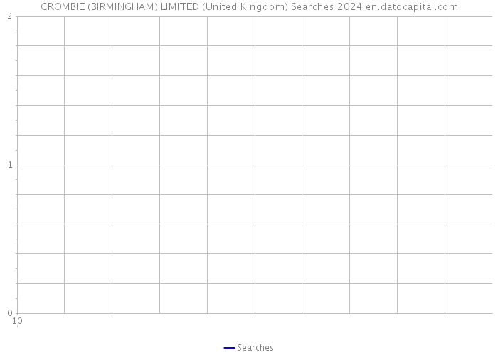 CROMBIE (BIRMINGHAM) LIMITED (United Kingdom) Searches 2024 
