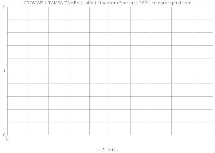 CROMWELL TAMBA TAMBA (United Kingdom) Searches 2024 