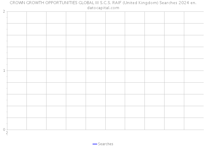 CROWN GROWTH OPPORTUNITIES GLOBAL III S.C.S. RAIF (United Kingdom) Searches 2024 