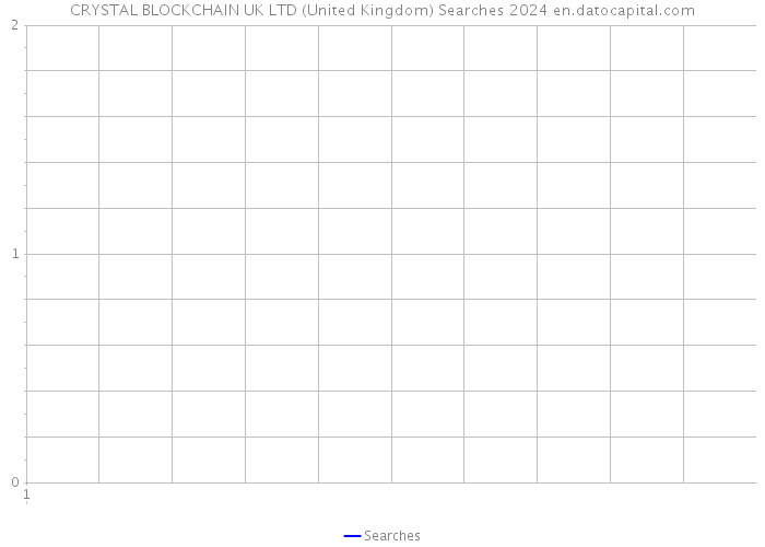 CRYSTAL BLOCKCHAIN UK LTD (United Kingdom) Searches 2024 