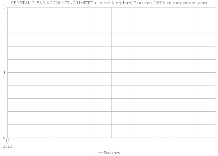 CRYSTAL CLEAR ACCOUNTING LIMITED (United Kingdom) Searches 2024 