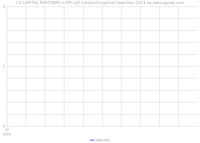 CS CAPITAL PARTNERS V (FP) LLP (United Kingdom) Searches 2024 